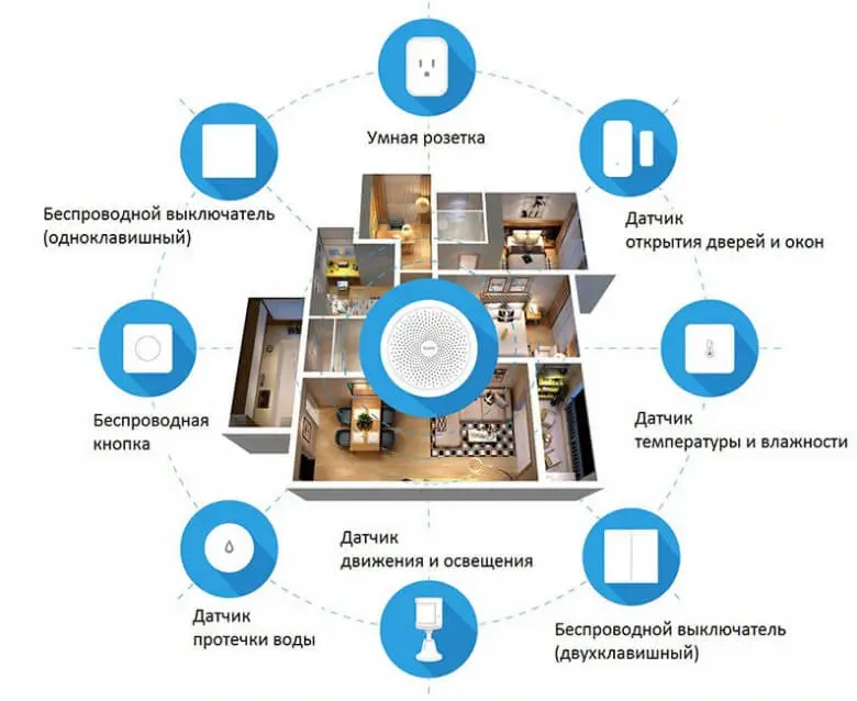 Ремонт умного дома